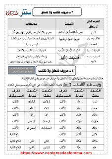 قواعد نحو وإملاء الصف الرابع الابتدائي