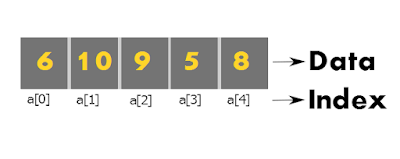 CBSE Class 12 - Data Handling Using Pandas-Part -1 - Questions and Answers (Informatics Practices) (#class12IP)(#eduvictors)(#PythonPandas)