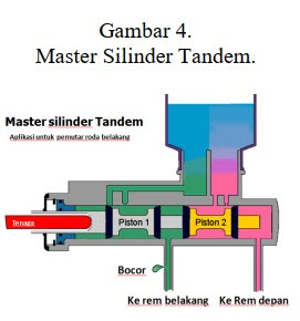 master silinder tandem