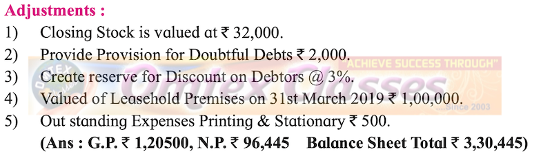 HSC Final Accounts New Syllabus Problem No. 4, M/S Meera and Madhav