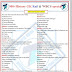 Wbcs and Rail Special General knowledge 