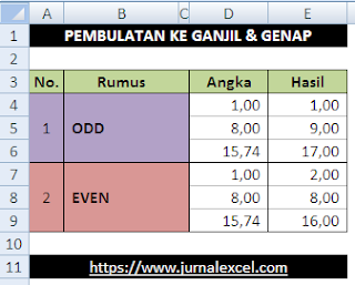 Pembulatan di Excel - JurnalExcel.com