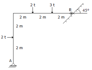 Applied Mechanics-Set 16, Question No. 01