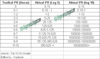 Aktual PageRank