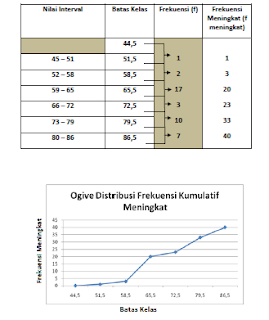 STATISTIKA KARTIKA: BAB3 Distribusi Frekuensi & Grafik