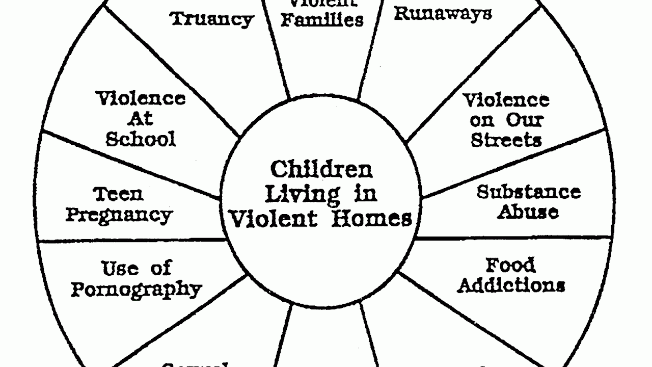 Effects of domestic violence on children