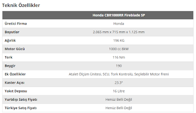 Honda CBR 1000RR Fireblade SP 25. Yıla Özel Üretildi