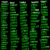 Các wordlist mật khẩu tích hợp sẵn trên Kali