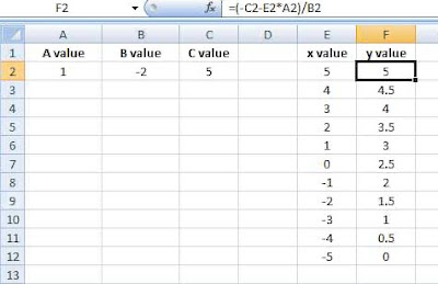 snapshot-of-spreadsheet-containing-formulas-that-calculate-points-of-a-linear-equation