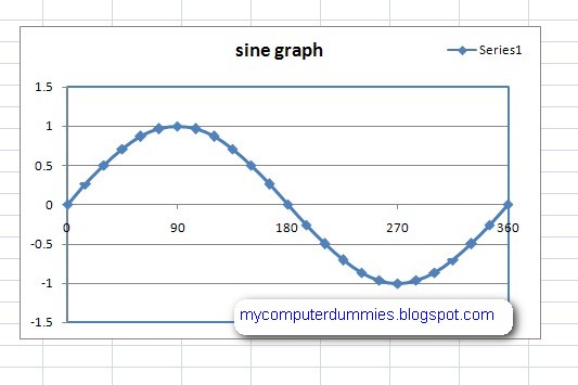 Scatter plot maker with labels