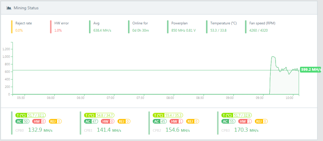 backstage data for 30 minutes