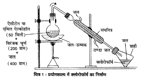 Solutions Class 12 रसायन विज्ञान-II Chapter-2 (हैलोऐल्केन तथा हैलोऐरीन)