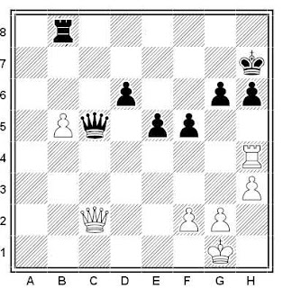 Posición de la partida de ajedrez Fritz 11 - Tucho (Bolivia, 2009)