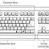 What is Computer Hardware and How Many Type hardware learn