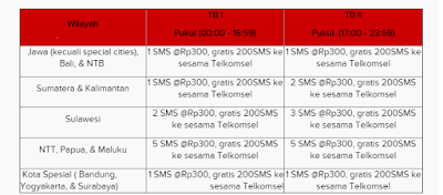 Paket SMS Murah Simpati