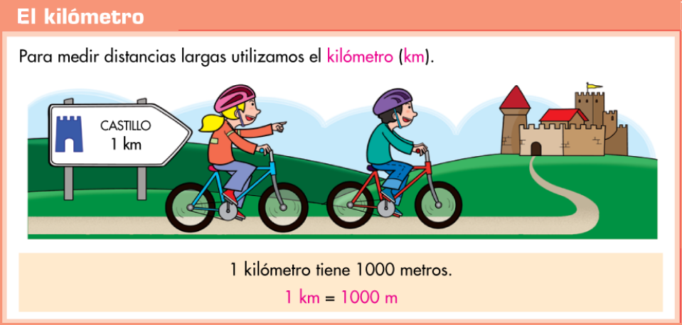 http://www.primerodecarlos.com/TERCERO_PRIMARIA/febrero/Unidad8/mates/actividades/aprende_km/visor.swf