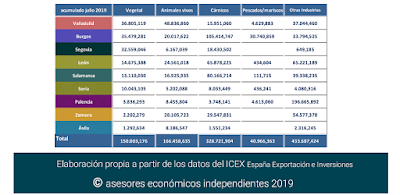 asesores económicos independientes 264-13 Francisco Javier Méndez Lirón