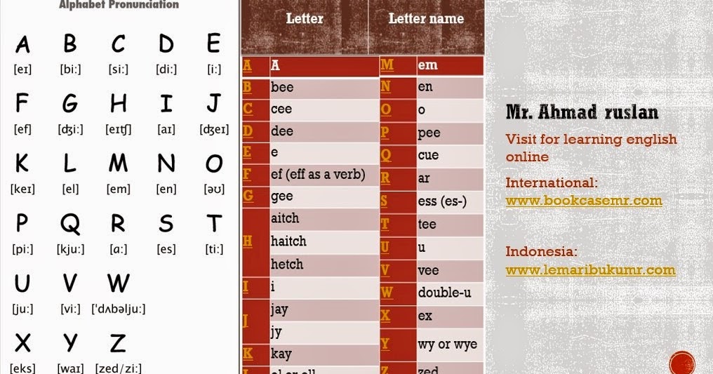  Lemari  Buku Mr Belajar Bahasa  Inggris  Abjad Alphabet