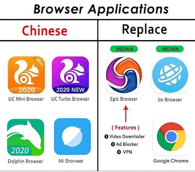 Chinese Web Browser Apps and their Replace