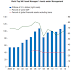 IMF WARNS (AGAIN) OF GROWING SHADOW--BANKING RISKS /  THE WALL STREET JOURNAL