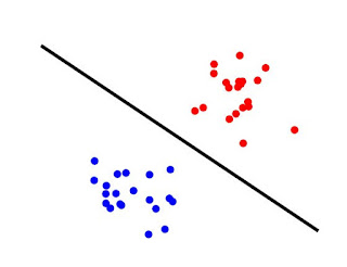 4 types of machine learning algorithms