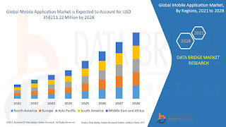 Mobile%20Application%20Market.jpg