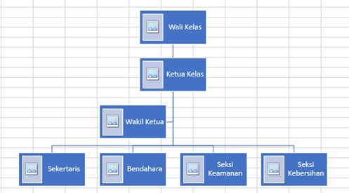 Menambahakan 3 Shape Melalui SmartArt