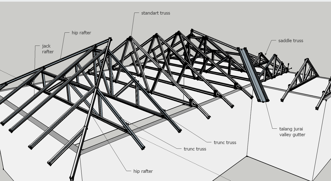 RANGKA ATAP BAJA  RINGAN  DAN GYPSUM BOARD tentangkami