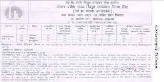 Technician - Mechanical/Electricity/Instrument Jobs in UPRVUNL