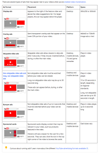 jenis-jenis format iklan di youtube