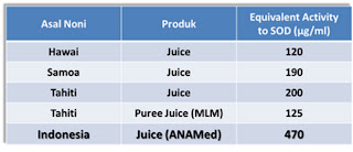 Sehat Alami dengan Produk Indonesia