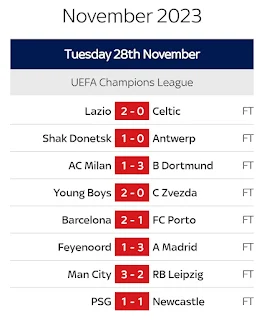 UCL: Manchester City came from behind to beat RB Leipzig 3-2 in UEFA Champions League Group G. See other results