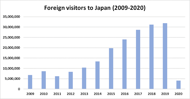 Japan’s economy and COVID-19 resurgence