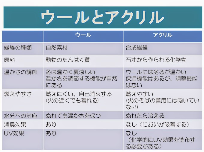 ウールとアクリルの違いについて