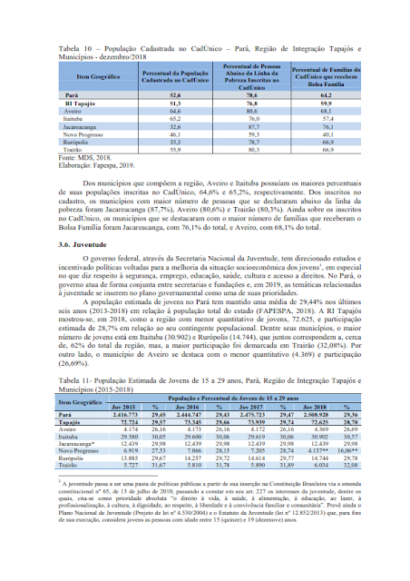 PPA – PLANO PLURIANUAL – 2020 – 2023 - V. I - REGIÃO DE INTEGRAÇÃO TAPAJÓS