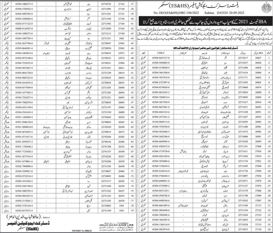 Latest District Education Office Teaching Posts Sukkur 2022