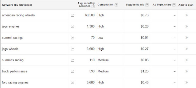 Keyword analysis is that the method by that you analysis widespread search terms folks kind into search engines like Google, and embrace them strategically in your content so your content seems higher on a look engine results page (SERP). Keyword analysis may be a basic application in program improvement (SEO). How do you do keyword research 2019? What is keyword research? keyword research tips keyword research amazon keyword research for youtube keyword research extension keyworddit backlinko backlink strategy seo keywords example seo format keyword definition moz's keyword tool technical seo for beginners keywordtool pro plus keyword tool youtube how to use google keyword planner bulk keyword research tool keyword picker tool keyword everywhere jaaxy soovle google keyword trends keyword permutator keyword research adwords keyword research neil patel top keywords for seo how to find keywords on a website how to find keywords in an article tools to measure seo performance search engine optimization tools search volumes io bing search volume keyword competition check moongools amazon keyword search volume free kwfinder alternative keyword meaning keyword revealer what is a multiple keyword search what is a keyword search definition what is keyword research in hindi what does multiple keyword search mean phrase search definition what is a subject search keyword research tips keyword research amazon keyword research for youtube keyword research extension keyworddit backlinko backlink strategy seo keywords example seo format keyword definition moz's keyword tool technical seo for beginners keywordtool pro plus keyword tool youtube how to use google keyword planner bulk keyword research tool keyword picker tool keyword everywhere jaaxy soovle google keyword trends keyword permutator keyword research adwords keyword research neil patel top keywords for seo how to find keywords on a website how to find keywords in an article tools to measure seo performance search engine optimization tools search volumes io bing search volume keyword competition check moongools amazon keyword search volume free kwfinder alternative keyword meaning keyword revealer what is a multiple keyword search what is a keyword search definition what is keyword research in hindi what does multiple keyword search mean phrase search definition what is a subject search keyword research tips keyword research amazon keyword research for youtube keyword research extension keyworddit backlinko backlink strategy seo keywords example seo format keyword definition moz's keyword tool technical seo for beginners keywordtool pro plus keyword tool youtube how to use google keyword planner bulk keyword research tool keyword picker tool keyword everywhere jaaxy soovle google keyword trends keyword permutator keyword research adwords keyword research neil patel top keywords for seo how to find keywords on a website how to find keywords in an article tools to measure seo performance search engine optimization tools search volumes io bing search volume keyword competition check moongools amazon keyword search volume free kwfinder alternative keyword meaning keyword revealer what is a multiple keyword search what is a keyword search definition what is keyword research in hindi what does multiple keyword search mean phrase search definition what is a subject search free keyword research keyword research tools best free keyword research tool keyword research tips seo keyword research tool best keyword research tool google keyword planner free how to do keyword research 2018 free keyword research keyword research tools best free keyword research tool keyword research tips seo keyword research tool best keyword research tool google keyword planner free how to do keyword research 2018 Keyword ahrefs keywords explorer what is clickstream which parent do i look like generator best new tools 2016 feature article generator keyword collection explorer phrases how to get clickstream data keyword clustering tools click to tweet generator ahrefs organic keywords report clickstream tool click true rate keyword demographics tool keywords 2016 keyword grouping tools keyword map generator best keyword tool 2016 word definition match generator grouping keywords google did you mean generator not working keyword sentence generator world of warcraft parent review cat explorer download keyword tools expert 100 true search 7search keyword suggestion tool facebook interest explorer keyword research tool 2016 ahrefs keywords explorer what is clickstream which parent do i look like generator best new tools 2016 feature article generator keyword collection explorer phrases how to get clickstream data keyword clustering tools click to tweet generator ahrefs organic keywords report clickstream tool click true rate keyword demographics tool keywords 2016 keyword grouping tools keyword map generator best keyword tool 2016 word definition match generator grouping keywords google did you mean generator not working keyword sentence generator world of warcraft parent review cat explorer download keyword tools expert 100 true search 7search keyword suggestion tool facebook interest explorer keyword research tool 2016 ahrefs keywords explorer what is clickstream which parent do i look like generator best new tools 2016 feature article generator keyword collection explorer phrases how to get clickstream data keyword clustering tools click to tweet generator ahrefs organic keywords report clickstream tool click true rate keyword demographics tool keywords 2016 keyword grouping tools keyword map generator best keyword tool 2016 word definition match generator grouping keywords google did you mean generator not working keyword sentence generator world of warcraft parent review cat explorer download keyword tools expert 100 true search 7search keyword suggestion tool facebook interest explorer keyword research tool 2016 search engines keyword keyword in search search engines keywords keyword research helps you using keyword research search for keyword what are search terms in research how do you search for keywords keyword in research paper popular search engine keywords when would you use a keyword search how to use keywords in an article keyword tools support what are some keywords how to look for keywords importance of keywords in research paper seo keyword research process see how often keywords are searched keyword winner what is keyword searching keyword application search engine optimization keyword research how to search for keywords in an article search keywords for website how to do keyword research effectively what is a keyword search engine how to perform keyword research product keyword research product or service keyword keyword using how are keywords utilized by search engines keyword research service find your keywords how to search for a keyword keyword help a search engine will help you keywords for internet search keyword tool article how to tell what keywords a site is using use keywords keyword search sites what are keywords in search engines importance of keywords in research articles research search terms most used keyword importance of keyword research what is a keyword search keyword search help how to write keywords for website what are keywords in an article which keywords to use google keyword help applications of search engine keywords in articles why is keyword research important search engines keyword keyword in search search engines keywords keyword research helps you using keyword research search for keyword what are search terms in research how do you search for keywords keyword in research paper popular search engine keywords when would you use a keyword search how to use keywords in an article keyword tools support what are some keywords how to look for keywords importance of keywords in research paper seo keyword research process see how often keywords are searched keyword winner what is keyword searching keyword application search engine optimization keyword research how to search for keywords in an article search keywords for website how to do keyword research effectively what is a keyword search engine how to perform keyword research product keyword research product or service keyword keyword using how are keywords utilized by search engines keyword research service find your keywords how to search for a keyword keyword help a search engine will help you keywords for internet search keyword tool article how to tell what keywords a site is using use keywords keyword search sites what are keywords in search engines importance of keywords in research articles research search terms most used keyword importance of keyword research what is a keyword search keyword search help how to write keywords for website what are keywords in an article which keywords to use google keyword help applications of search engine keywords in articles why is keyword research important search engines keyword keyword in search search engines keywords keyword research helps you using keyword research search for keyword what are search terms in research how do you search for keywords keyword in research paper popular search engine keywords when would you use a keyword search how to use keywords in an article keyword tools support what are some keywords how to look for keywords importance of keywords in research paper seo keyword research process see how often keywords are searched keyword winner what is keyword searching keyword application search engine optimization keyword research how to search for keywords in an article search keywords for website how to do keyword research effectively what is a keyword search engine how to perform keyword research product keyword research product or service keyword keyword using how are keywords utilized by search engines keyword research service find your keywords how to search for a keyword keyword help a search engine will help you keywords for internet search keyword tool article how to tell what keywords a site is using use keywords keyword search sites what are keywords in search engines importance of keywords in research articles research search terms most used keyword importance of keyword research what is a keyword search keyword search help how to write keywords for website what are keywords in an article which keywords to use google keyword help applications of search engine keywords in articles why is keyword research important search engines keyword keyword in search search engines keywords keyword research helps you using keyword research search for keyword what are search terms in research how do you search for keywords keyword in research paper popular search engine keywords when would you use a keyword search how to use keywords in an article keyword tools support what are some keywords how to look for keywords importance of keywords in research paper seo keyword research process see how often keywords are searched keyword winner what is keyword searching keyword application search engine optimization keyword research how to search for keywords in an article search keywords for website how to do keyword research effectively what is a keyword search engine how to perform keyword research product keyword research product or service keyword keyword using how are keywords utilized by search engines keyword research service find your keywords how to search for a keyword keyword help a search engine will help you keywords for internet search keyword tool article how to tell what keywords a site is using use keywords keyword search sites what are keywords in search engines importance of keywords in research articles research search terms most used keyword importance of keyword research what is a keyword search keyword search help how to write keywords for website what are keywords in an article which keywords to use google keyword help applications of search engine keywords in articles why is keyword research important search engines keyword keyword in search search engines keywords keyword research helps you using keyword research search for keyword what are search terms in research how do you search for keywords keyword in research paper popular search engine keywords when would you use a keyword search how to use keywords in an article keyword tools support what are some keywords how to look for keywords importance of keywords in research paper seo keyword research process see how often keywords are searched keyword winner what is keyword searching keyword application search engine optimization keyword research how to search for keywords in an article search keywords for website how to do keyword research effectively what is a keyword search engine how to perform keyword research product keyword research product or service keyword keyword using how are keywords utilized by search engines keyword research service find your keywords how to search for a keyword keyword help a search engine will help you keywords for internet search keyword tool article how to tell what keywords a site is using use keywords keyword search sites what are keywords in search engines importance of keywords in research articles research search terms most used keyword importance of keyword research what is a keyword search keyword search help how to write keywords for website what are keywords in an article which keywords to use google keyword help applications of search engine keywords in articles why is keyword research important finding key words key words finding best keywords key words tools tools to find keywords find best keywords how to identify keywords keyword search service how to find good keyword how to determine keywords tools for keywords tools for researching keywords keyword research tools how to do best 9 identifying keywords how to find the right keywords how to find good keywords how to find keywords for your business key search terms professional keyword research research keywords free tools fashion style keywords your search terms here keyword job number search volume finder 100 free keyword tool domain keyword tracking keyword seed list online keyword analysis estimate search volume what are the best keyword research tools longtail keyword pro right keywords free keyword search volume tool seo keyword research tools 2016 search keyword suggestion google keyword help keyword search tools travel keyword list google keyword software keyword association free keyword difficulty tool used site explorer google keywords free tool top keyword research software find low competition keywords tool best free keyword research tool 2016 google keyword search count tool keyword search volume data backlinko.com keyword research seo keywords for clothing keyword suggestion tool online best keywords moz ranker keyword research tools for free relevant tools free seo keyword search tools free keyword tracker tools keywords and analyze information location keywords keywordtool io pricing best keyword tool 2016 website page keyword generator fashion keyword how to find out what keywords your website ranks for check google position for keywords seo keyword online keywords free program competitor keyword online how often is a keyword searched on google google analytics keyword search tool check keywords google keyword based tool finding key words key words finding best keywords key words tools tools to find keywords find best keywords how to identify keywords keyword search service how to find good keyword how to determine keywords tools for keywords tools for researching keywords keyword research tools how to do best 9 identifying keywords how to find the right keywords how to find good keywords how to find keywords for your business key search terms professional keyword research research keywords free tools fashion style keywords your search terms here keyword job number search volume finder 100 free keyword tool domain keyword tracking keyword seed list online keyword analysis estimate search volume what are the best keyword research tools longtail keyword pro right keywords free keyword search volume tool seo keyword research tools 2016 search keyword suggestion google keyword help keyword search tools travel keyword list google keyword software keyword association free keyword difficulty tool used site explorer google keywords free tool top keyword research software find low competition keywords tool best free keyword research tool 2016 google keyword search count tool keyword search volume data backlinko.com keyword research seo keywords for clothing keyword suggestion tool online best keywords moz ranker keyword research tools for free relevant tools free seo keyword search tools free keyword tracker tools keywords and analyze information location keywords keywordtool io pricing best keyword tool 2016 website page keyword generator fashion keyword how to find out what keywords your website ranks for check google position for keywords seo keyword online keywords free program competitor keyword online how often is a keyword searched on google google analytics keyword search tool check keywords google keyword based tool keywords for blogging blog keyword keywords for blogs blogging keywords blog keyword research keyword research for bloggers keyword research for blogs how to do keyword research for blog posts researching blogs neil patel keyword research how many searches keyword seo for your blog how to find best keywords for your blog what's a keyword bloggers seo lifestyle keywords how do you find blogs what to do instead of blogging writing blog post search content research instead will quick keyword tool blog how to research for blog posts how to add keywords in blogger how does seo keywords work search topics blog keyword research heres how anyone blog seo terms what to t what to research about blogger kw research but what are the right keywords keyword research for content ideas keyword writing are blogs still relevant how many searches on google for keyword past perfect keywords miles beckler keyword research vlog planner blog keyword planner blog keyword research in a post how do keywords work research for blogs seo for fashion bloggers what do you research blog post search keyword research course what are good seo keywords traditional keywords research most searchable keywords in google how to use keywords in a blog post whats the meaning of blog seo millionaire christian blog post ideas keywords for fashion website how to find keywords for my blog keywords as blog topic personal keywords for journal keywords for blogging blog keyword keywords for blogs blogging keywords blog keyword research keyword research for bloggers keyword research for blogs how to do keyword research for blog posts researching blogs neil patel keyword research how many searches keyword seo for your blog how to find best keywords for your blog what's a keyword bloggers seo lifestyle keywords how do you find blogs what to do instead of blogging writing blog post search content research instead will quick keyword tool blog how to research for blog posts how to add keywords in blogger how does seo keywords work search topics blog keyword research heres how anyone blog seo terms what to t what to research about blogger kw research but what are the right keywords keyword research for content ideas keyword writing are blogs still relevant how many searches on google for keyword past perfect keywords miles beckler keyword research vlog planner blog keyword planner blog keyword research in a post how do keywords work research for blogs seo for fashion bloggers what do you research blog post search keyword research course what are good seo keywords traditional keywords research most searchable keywords in google how to use keywords in a blog post whats the meaning of blog seo millionaire christian blog post ideas keywords for fashion website how to find keywords for my blog keywords as blog topic personal keywords for journal the keyword google blog blog what keywords what to research keyword research course lifestyle blogging topics keyword research neil patel research blog match blogs keywords for blogging blog keyword keywords for blogs blogging keywords blog keyword research keyword research for bloggers keyword research for blogs how to do keyword research for blog posts researching blogs neil patel keyword research how many searches keyword seo for your blog how to find best keywords for your blog what's a keyword bloggers seo lifestyle keywords how do you find blogs what to do instead of blogging writing blog post search content research instead will quick keyword tool blog how to research for blog posts how to add keywords in blogger how does seo keywords work search topics blog keyword research heres how anyone blog seo terms what to t what to research about blogger kw research but what are the right keywords keyword research for content ideas keyword writing are blogs still relevant how many searches on google for keyword past perfect keywords miles beckler keyword research vlog planner blog keyword planner blog keyword research in a post how do keywords work research for blogs seo for fashion bloggers what do you research blog post search keyword research course what are good seo keywords traditional keywords research most searchable keywords in google how to use keywords in a blog post whats the meaning of blog seo millionaire christian blog post ideas keywords for fashion website how to find keywords for my blog keywords as blog topic personal keywords for journal keywords for blogging blog keyword keywords for blogs blogging keywords blog keyword research keyword research for bloggers keyword research for blogs how to do keyword research for blog posts researching blogs neil patel keyword research how many searches keyword seo for your blog how to find best keywords for your blog what's a keyword bloggers seo lifestyle keywords how do you find blogs what to do instead of blogging writing blog post search content research instead will quick keyword tool blog how to research for blog posts how to add keywords in blogger how does seo keywords work search topics blog keyword research heres how anyone blog seo terms what to t what to research about blogger kw research but what are the right keywords keyword research for content ideas keyword writing are blogs still relevant how many searches on google for keyword past perfect keywords miles beckler keyword research vlog planner blog keyword planner blog keyword research in a post how do keywords work research for blogs seo for fashion bloggers what do you research blog post search keyword research course what are good seo keywords traditional keywords research most searchable keywords in google how to use keywords in a blog post whats the meaning of blog seo millionaire christian blog post ideas keywords for fashion website how to find keywords for my blog keywords as blog topic personal keywords for journal keywords for blogging blog keyword keywords for blogs blogging keywords blog keyword research keyword research for bloggers keyword research for blogs how to do keyword research for blog posts researching blogs neil patel keyword research how many searches keyword seo for your blog how to find best keywords for your blog what's a keyword bloggers seo lifestyle keywords how do you find blogs what to do instead of blogging writing blog post search content research instead will quick keyword tool blog how to research for blog posts how to add keywords in blogger how does seo keywords work search topics blog keyword research heres how anyone blog seo terms what to t what to research about blogger kw research but what are the right keywords keyword research for content ideas keyword writing are blogs still relevant how many searches on google for keyword past perfect keywords miles beckler keyword research vlog planner blog keyword planner blog keyword research in a post how do keywords work research for blogs seo for fashion bloggers what do you research blog post search keyword research course what are good seo keywords traditional keywords research most searchable keywords in google how to use keywords in a blog post whats the meaning of blog seo millionaire christian blog post ideas keywords for fashion website how to find keywords for my blog keywords as blog topic personal keywords for journal finding key words key words finding best keywords key words tools tools to find keywords find best keywords how to identify keywords keyword search service how to find good keyword how to determine keywords tools for keywords tools for researching keywords keyword research tools how to do best 9 identifying keywords how to find the right keywords how to find good keywords how to find keywords for your business key search terms professional keyword research research keywords free tools fashion style keywords your search terms here keyword job number search volume finder 100 free keyword tool domain keyword tracking keyword seed list online keyword analysis estimate search volume what are the best keyword research tools longtail keyword pro right keywords free keyword search volume tool seo keyword research tools 2016 search keyword suggestion google keyword help keyword search tools travel keyword list google keyword software keyword association free keyword difficulty tool used site explorer google keywords free tool top keyword research software find low competition keywords tool best free keyword research tool 2016 google keyword search count tool keyword search volume data backlinko.com keyword research seo keywords for clothing keyword suggestion tool online best keywords moz ranker keyword research tools for free relevant tools free seo keyword search tools free keyword tracker tools keywords and analyze information location keywords keywordtool io pricing best keyword tool 2016 website page keyword generator fashion keyword how to find out what keywords your website ranks for check google position for keywords seo keyword online keywords free program competitor keyword online how often is a keyword searched on google google analytics keyword search tool check keywords google keyword based tool finding key words key words finding best keywords key words tools tools to find keywords find best keywords how to identify keywords keyword search service how to find good keyword how to determine keywords tools for keywords tools for researching keywords keyword research tools how to do best 9 identifying keywords how to find the right keywords how to find good keywords how to find keywords for your business key search terms professional keyword research research keywords free tools fashion style keywords your search terms here keyword job number search volume finder 100 free keyword tool domain keyword tracking keyword seed list online keyword analysis estimate search volume what are the best keyword research tools longtail keyword pro right keywords free keyword search volume tool seo keyword research tools 2016 search keyword suggestion google keyword help keyword search tools travel keyword list google keyword software keyword association free keyword difficulty tool used site explorer google keywords free tool top keyword research software find low competition keywords tool best free keyword research tool 2016 google keyword search count tool keyword search volume data backlinko.com keyword research seo keywords for clothing keyword suggestion tool online best keywords moz ranker keyword research tools for free relevant tools free seo keyword search tools free keyword tracker tools keywords and analyze information location keywords keywordtool io pricing best keyword tool 2016 website page keyword generator fashion keyword how to find out what keywords your website ranks for check google position for keywords seo keyword online keywords free program competitor keyword online how often is a keyword searched on google google analytics keyword search tool check keywords google keyword based tool free keyword trackers google keyword free tool keyword selection tool google keyword price picking the right search terms keyword checking check google search position keyword how to choose good keywords google autocomplete keyword tool keywords for fashion blogs keyword statistics tool online keyword research tool free new keyword ranking software google insight for search free keyword tool keyword tool pro find keywords tool seo keyword lookup keyword company best keyword search software google search term tool free keyword searching tools locate key words keyword density planner google keyword list generator find keyword traffic search term analysis keyword tool gratis keywordtool io youtube google hits for keywords keywordtool io pricing most used keyword search terms tool free online keyword tool find search engine position related keywords google best keyword software organic keyword traffic estimator keyword research tool tracker seo keyword generator tools accuranker pricing keyword suggestion software youtube keyword search statistics keyword price tool best keyword planner tool best free seo software 2014 geo location rank tracking keywords for a website selling travel services the best keyword research tool keyword tools support keyword research tools free google search position finder youtube keyword suggestion tool free keyword difficulty index best keywords for web design best keyword research tools 2018 keyword difficulty tool google seo keywords generator tool google suggest keyword tool competitor keyword research tool find keyword tool best free keyword research tool 2018 best tools for keyword research keyword filter tool youtube keyword analysis good keywords key word analysis software free keyword explorer best keyword analysis tools keyword tools io keyword planner tools free how to find the best find keyword of a website how to find out keywords keyword research software free download how to see what keywords a site ranks for search best keywords what is the best keyword research tool semrush keyword difficulty index keyword search service keywords planner youtube keyword searching tool longtail pro review long tail pro pricing long tail pro platinum review long tail pro platinum discount long tail pro vs google keyword tool keyword review how to use longtail pro keyword research pro download secockpit vs long tail pro keyword research pro long tail pro software free download long tail pro not working the best keyword research tool cancel long tail pro tail growth tf keyword researcher pro price long tail pro alternatives tail pro long tail keyword software pro reviews keyword professional research long tail pro keyword research keyword research training longtail pro platinum software the long tail book review longtail pro cloud which is the best keyword research tool longtail pro download keyword research software reviews best camping kyeword buy long tail pro traffic travis review keywordtool pro