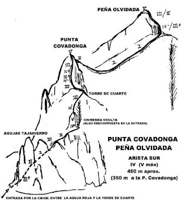 Arista Sur a Peña Olvida