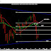 Gram chana (NCDEX 1st month): Resistance ahead