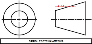 simbol proyeksi amerika