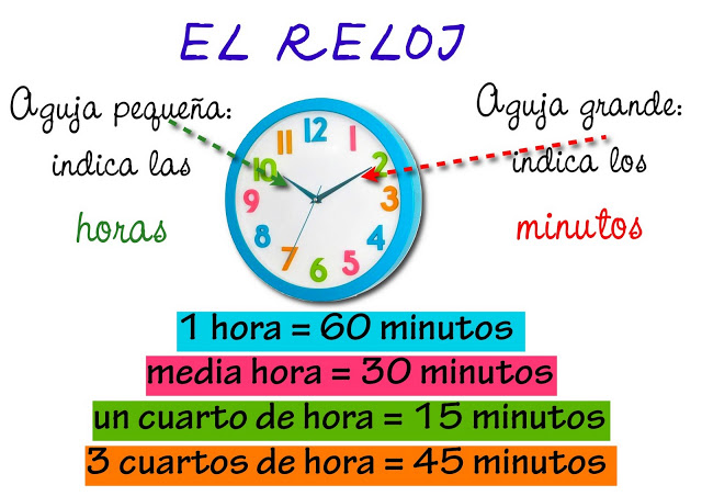 Resultado de imagen de aprendemos las horas 2 primaria