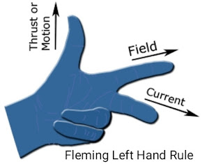 Flemming left-hand rules