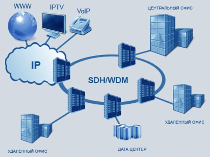 PRACTICAL SDH/DWDM TRAINING COURSE