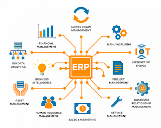 ERP Software Market