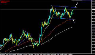 myfxvoyage.blogspot.com USDJPY Channel Trade