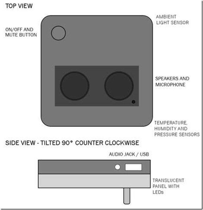 Future technology Concept Voice Computer Ubi give full control