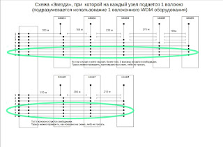 Как проектируют волоконно-оптические сети?