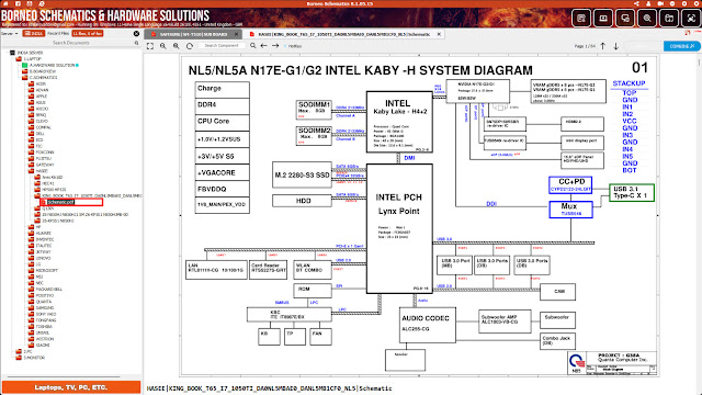 Daily Borneo Schematics: Vivo S17E