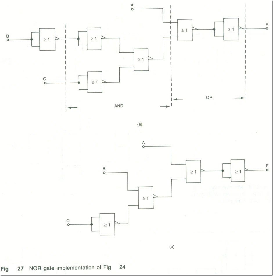 Logic Circuits That Meet a Given Specification30_03