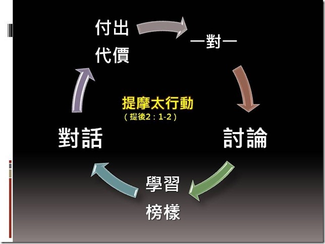 投影片15